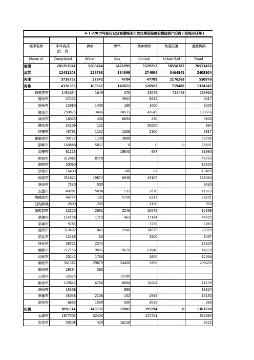 4-1-22019年按行业分全国城市市政公用设施建设固定资产投资(按城市分列)