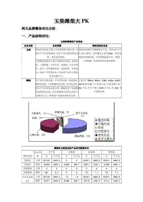 玉柴VS潍柴