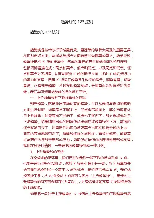 趋势线的123法则