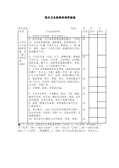 校内卫生检查标准明细表单位名称时间年月日类别卫生检查