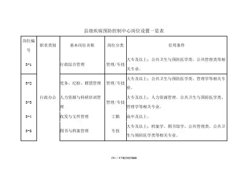 县级疾病预防控制中心岗位设置一览表