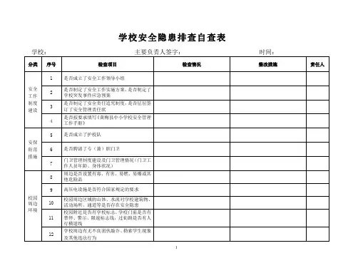 (完整word版)学校安全隐患排查表