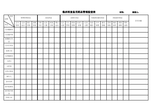 门诊---临床科室备用药品管理检查表