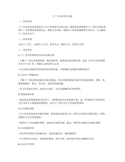 工厂安全培训计划表