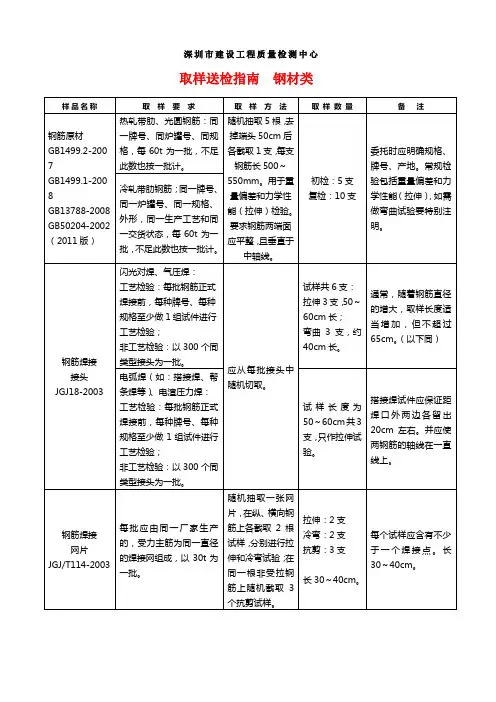 材料送检取样指南(全部项目)