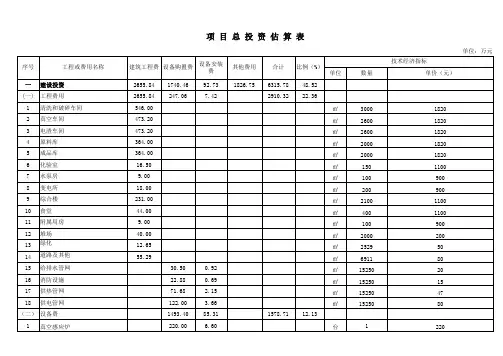 建筑工程项目总投资估算表—带公式 - 副本