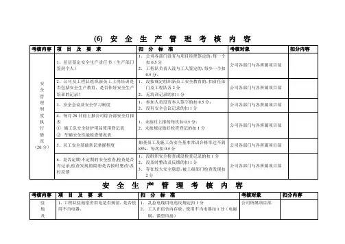 安全生产管理考核内容