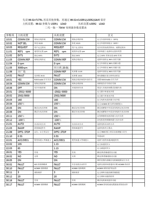 变频器参数