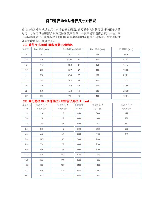 阀门通径(DN)与管径尺寸对照表