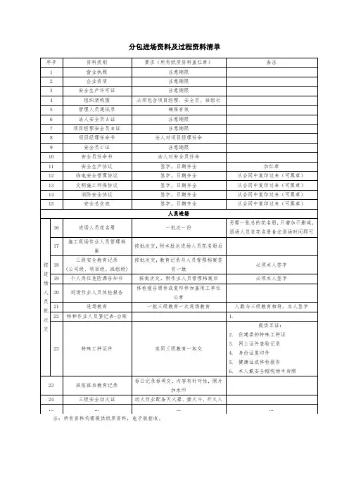 新进场分包需要提供的材料及要求