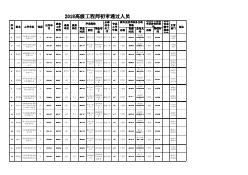 2018高级工程师初审通过人员