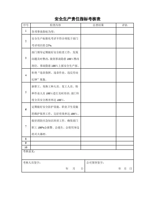 安全生产责任指标考核表