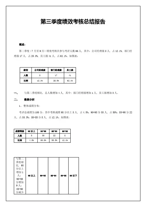第三季度绩效考核总结报告