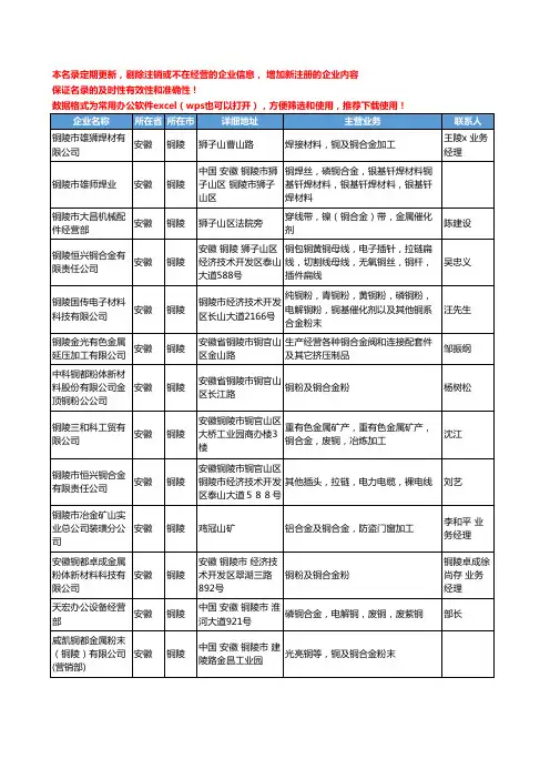 2020新版安徽省铜陵铜合金工商企业公司名录名单黄页大全24家