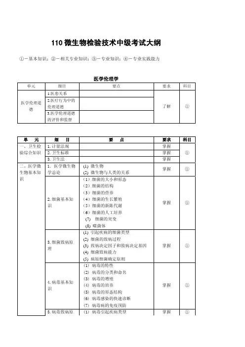 110微生物检验技术中级考试大纲