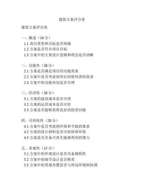 建筑方案评分表