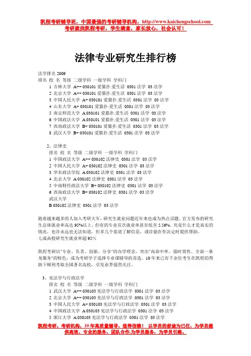 法律专业研究生排行榜