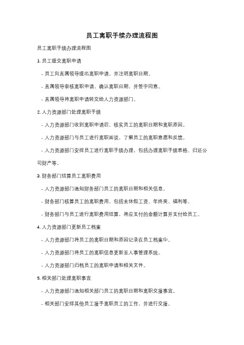 员工离职手续办理流程图