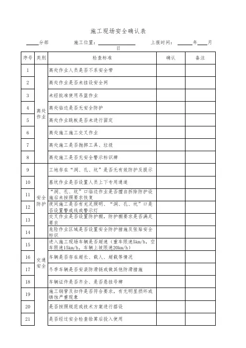 施工现场安全检查确认表