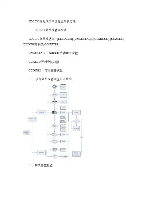 SD分配成功率优化思路剖析