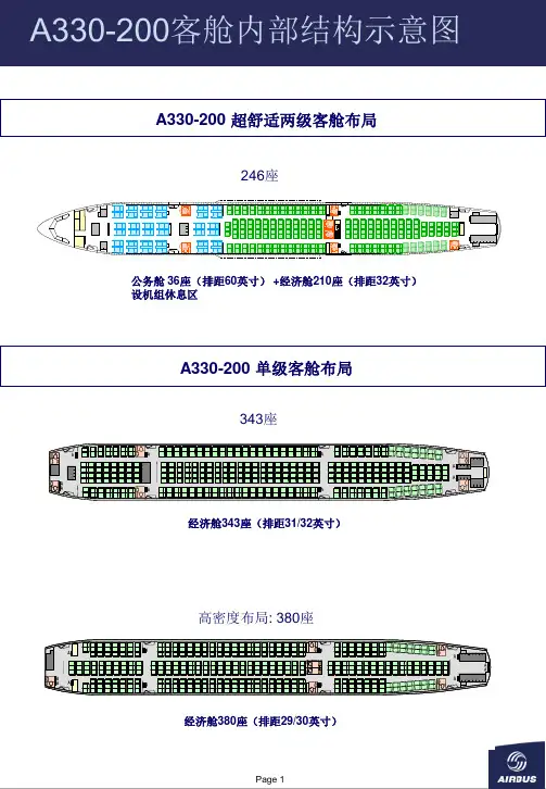 A330-200客舱内部结构示意图.