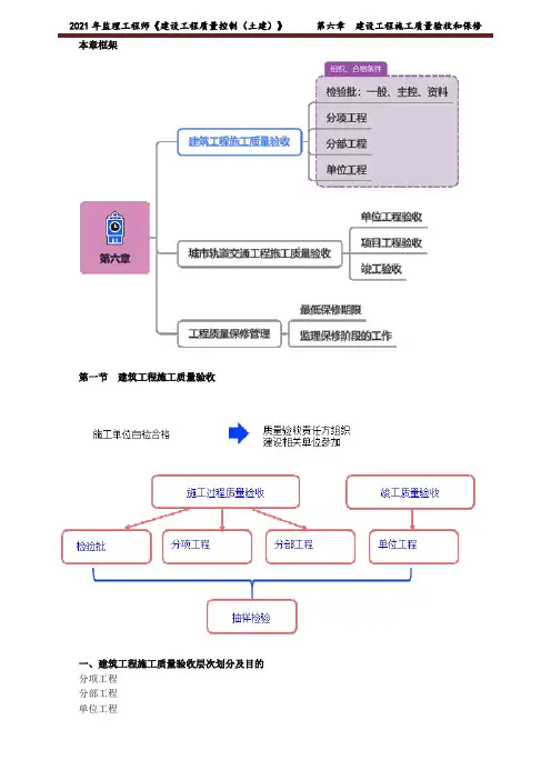 2021年监理工程师《建设工程质量控制(土建)》基础知识点-第六章 建设工程施工质量验收和保修