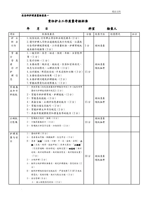 各种护理质量检查表
