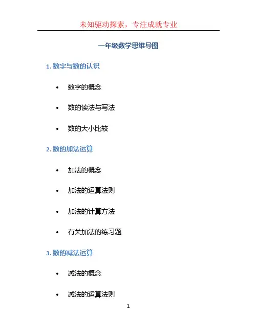 一年级数学思维导图