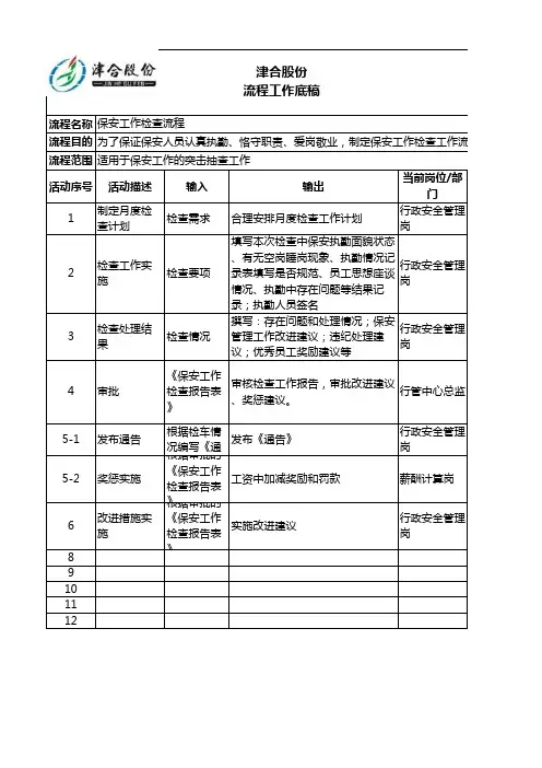 保安工作检查流程底稿