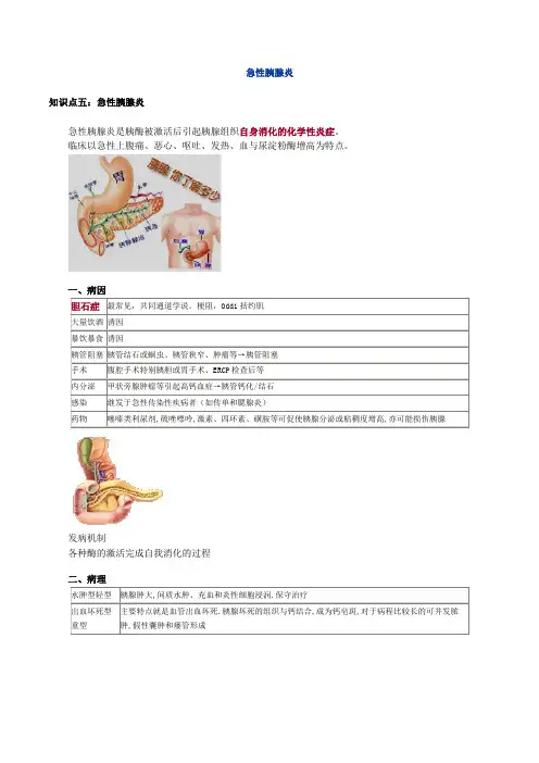 医学临床讲义资料-急性胰腺炎--图文解说