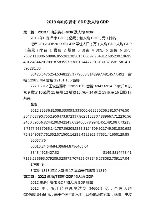 2013年山东各市GDP及人均GDP