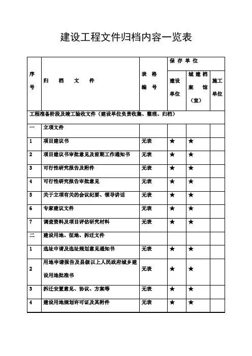 重庆市建设工程文件归档内容一览表(档案馆要求)