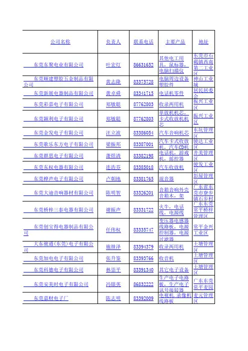 2014最新东莞企业采购名录