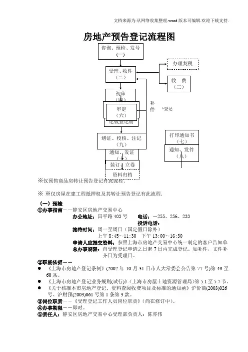 房地产预告登记流程图