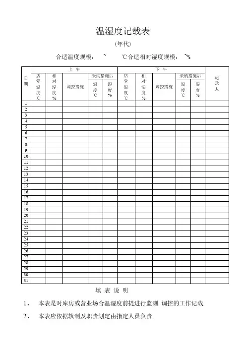 药店温湿度记录表