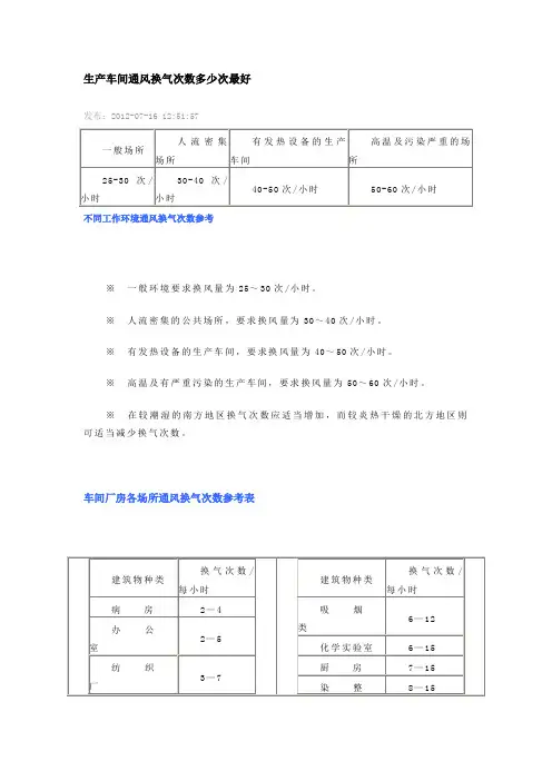 生产车间通风换气次数