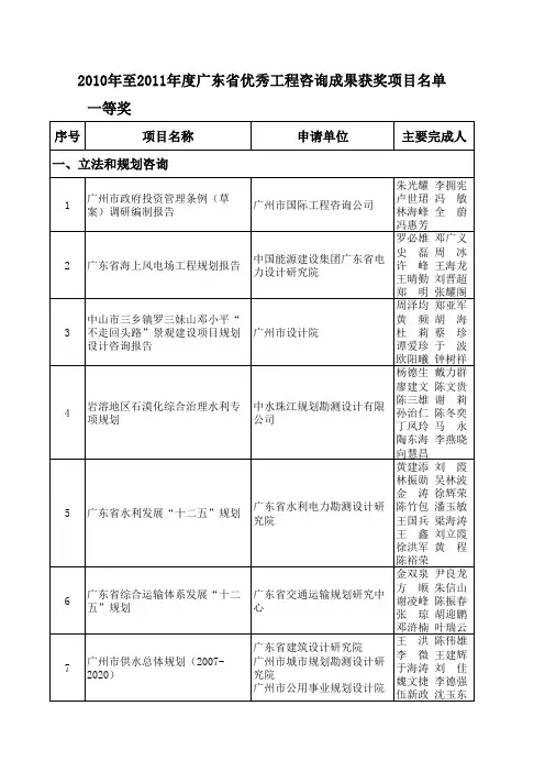 广东省优秀工程咨询成果奖公告xls