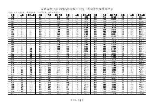 2012年安徽高考分数排名