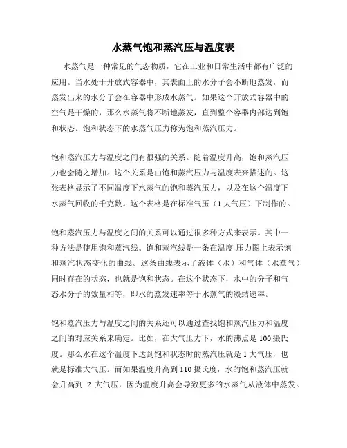 水蒸气饱和蒸汽压与温度表