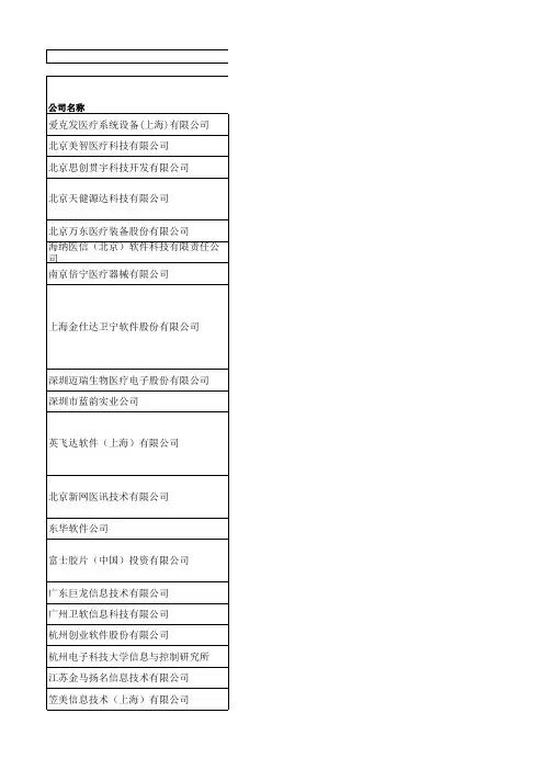 IHE-C Connectathon 2011 测试结果矩阵