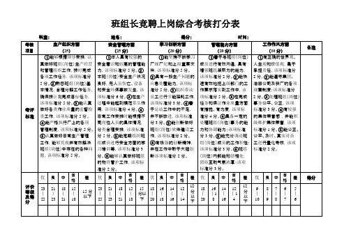 班组长竞聘上岗打分表