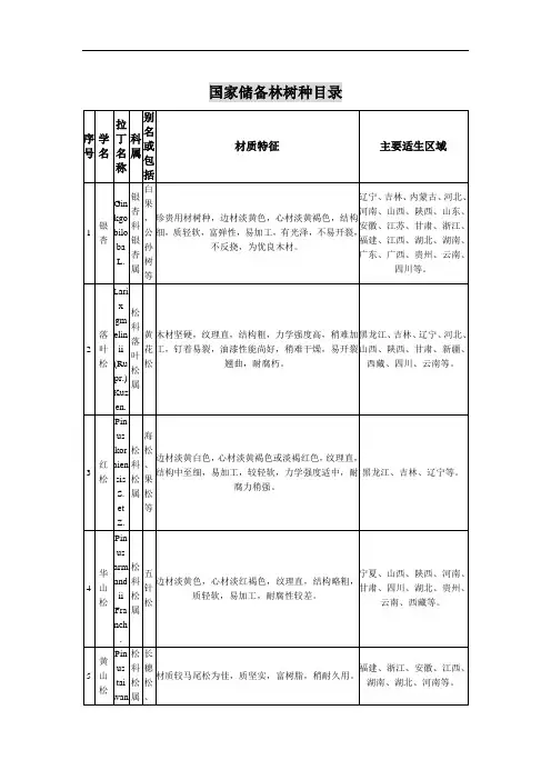 国家储备林树种目录资料.doc