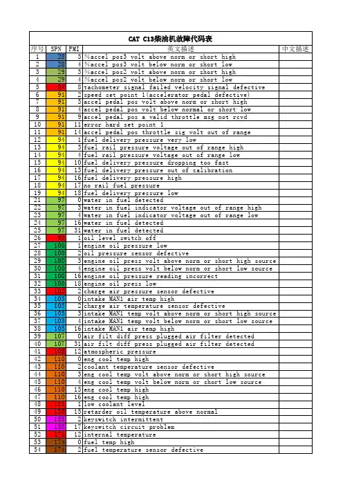 CATC13柴油机故障代码表