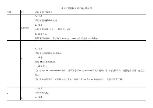 建筑工程达标文明工地实施细则