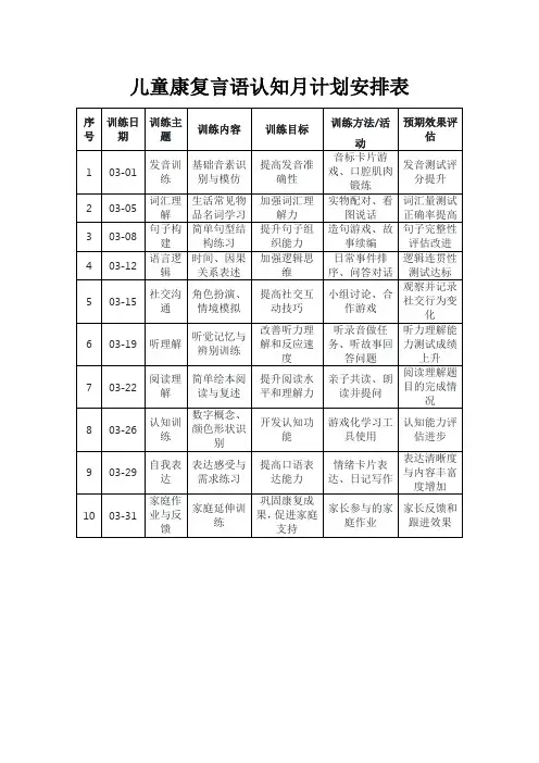 儿童康复言语认知月计划安排表