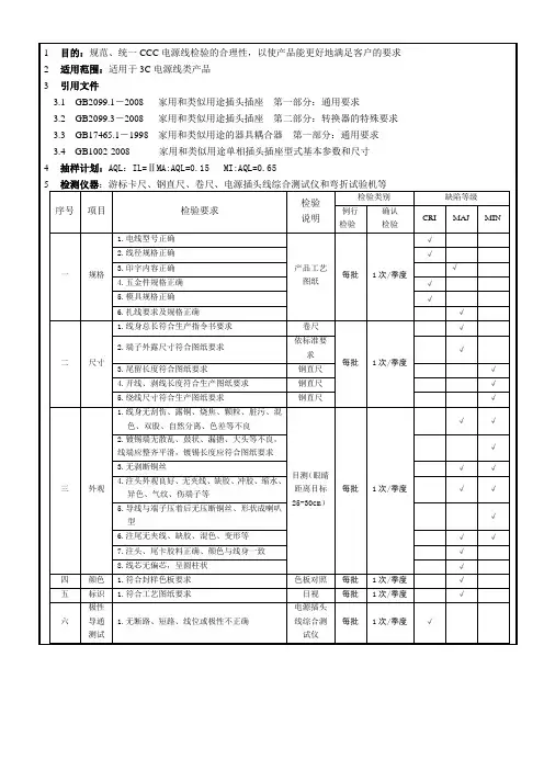 电源线(CCC)检验规范