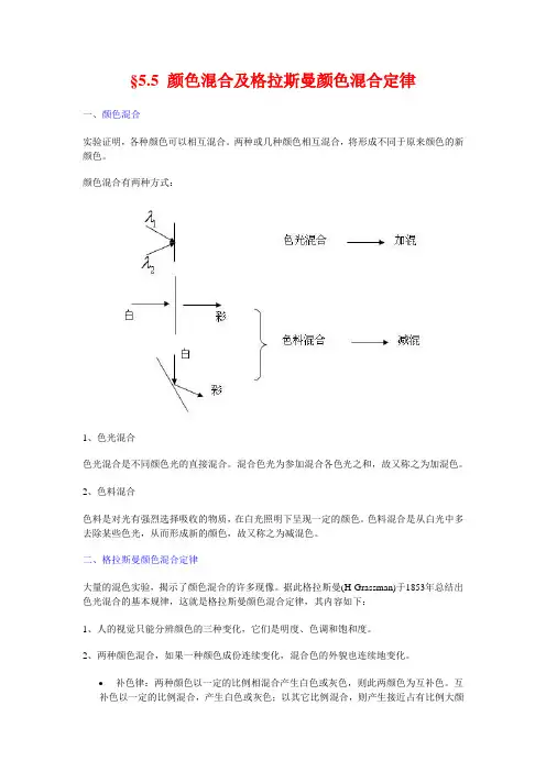 §5.5 颜色混合及格拉斯曼颜色混合定律