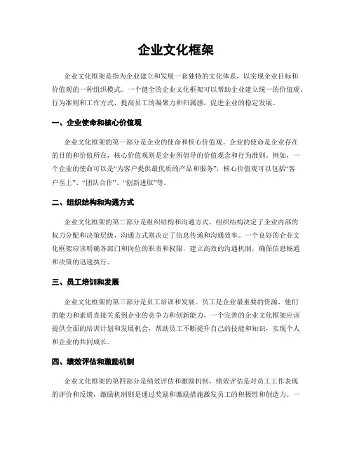 企业文化框架