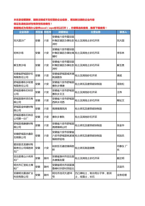 2020新版安徽省粘土工商企业公司名录名单黄页大全72家