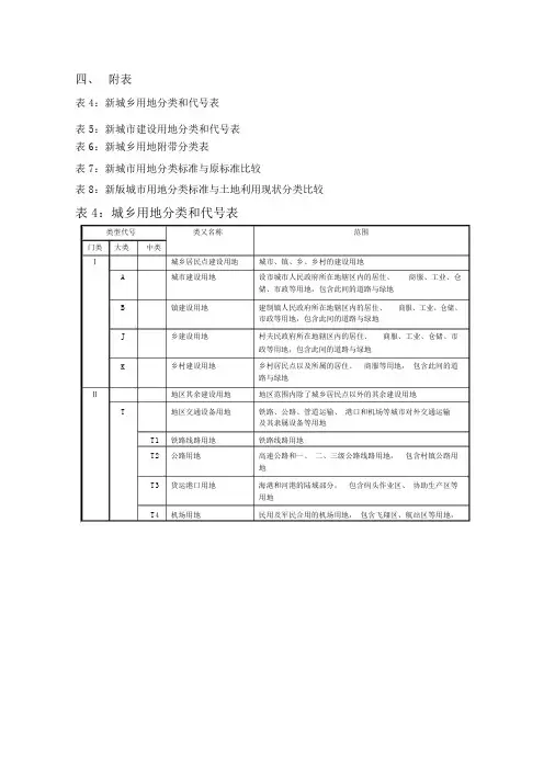 城市规划新版用地分类标准